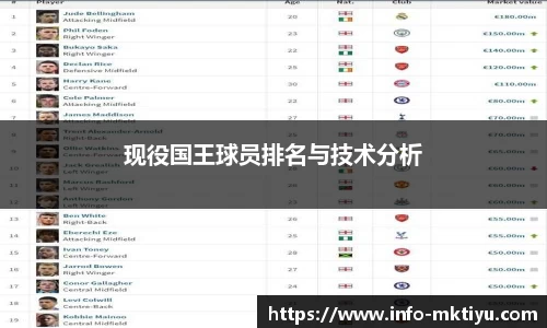 现役国王球员排名与技术分析